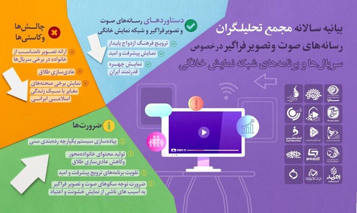 بررسی نقاط ضعف و قوت نمایش خانگی؛ از عادی سازی طلاق تا نمایش چهره قدتمند ایران