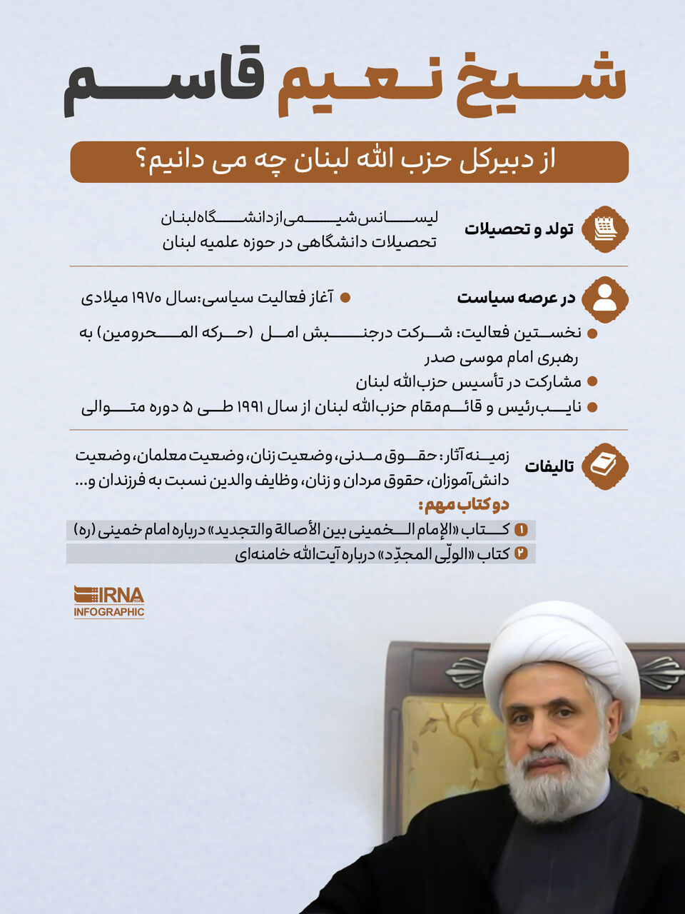 از دبیرکل حزب الله لبنان چه می دانیم؟