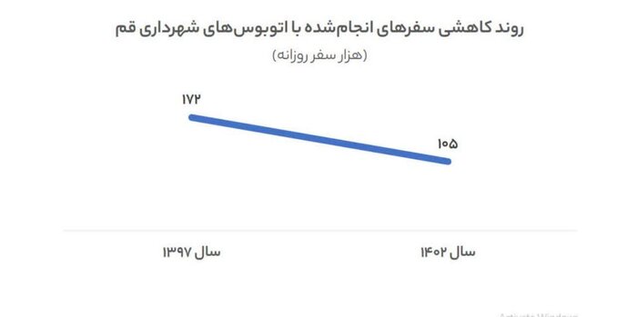 ترافیک؛ کابوس سنگین قم