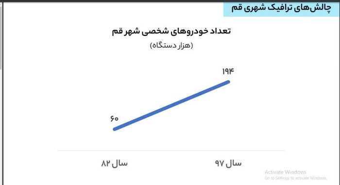 ترافیک؛ کابوس سنگین قم