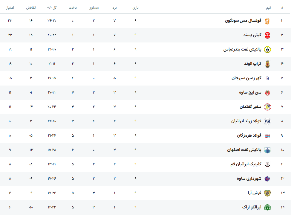 نمایندگان اصفهان به دنبال صعود در جدول