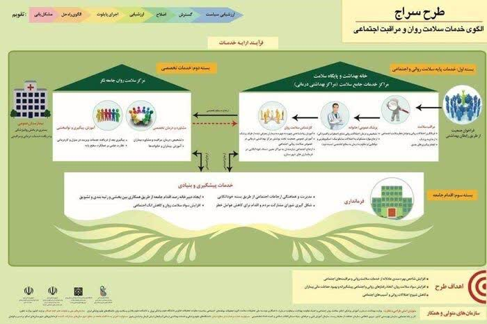 مرکزتخصصی سلامت روان سراج درری خدمتی بزرگ به بیماران جنوب تهران