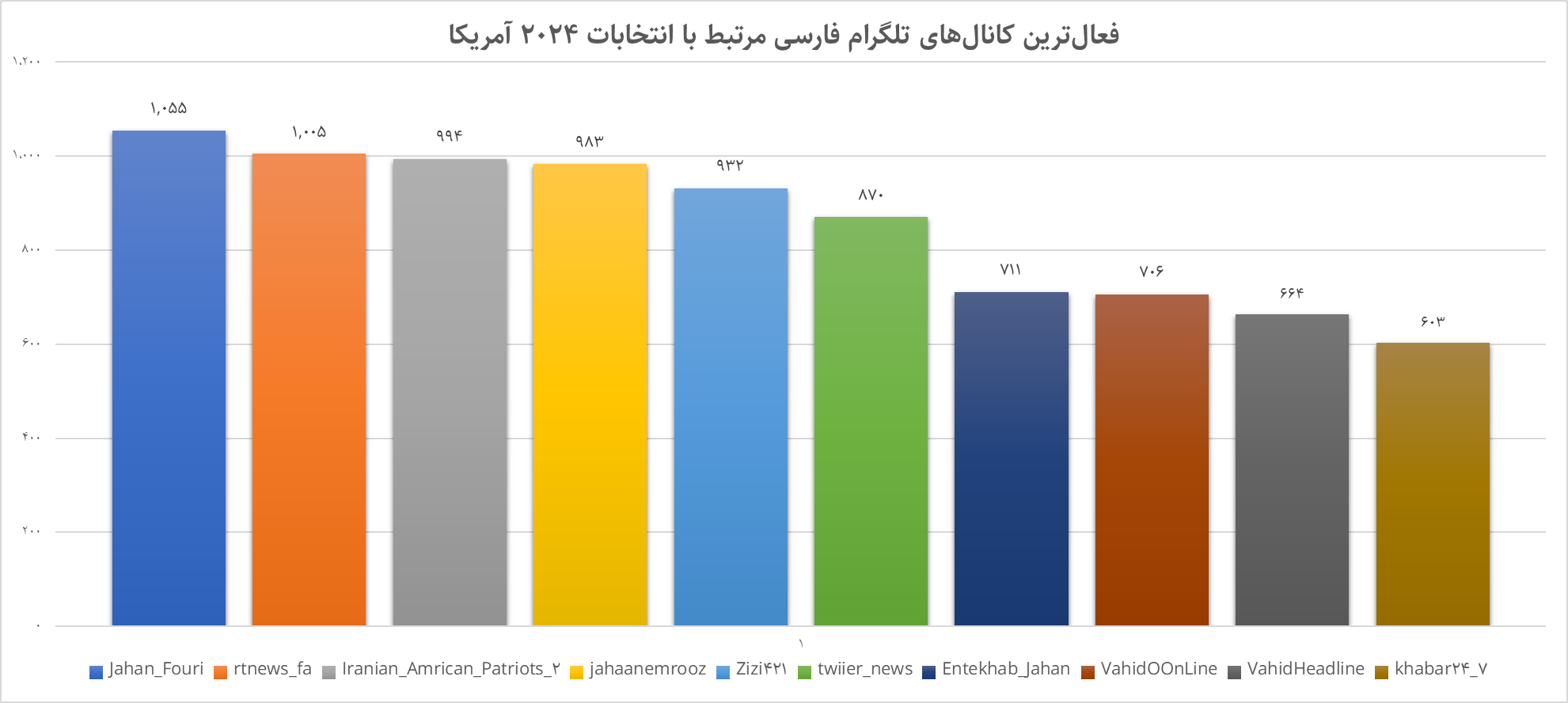 تصویر انتخابات آمریکا در شبکه‌های اجتماعی؛ حمایت ویژه سلطنت‌طلبان از ترامپ