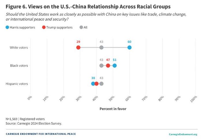 رنگین پوستان و اقلیتهای نژادی در آمریکا به چه کسی رای میدهند؟