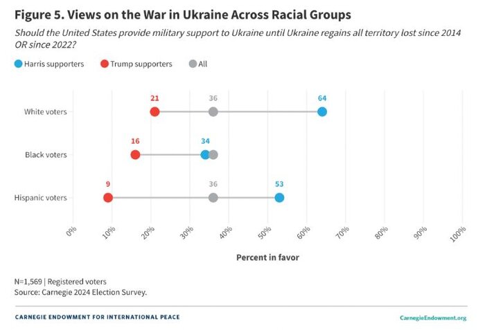 رنگین پوستان و اقلیتهای نژادی در آمریکا به چه کسی رای میدهند؟