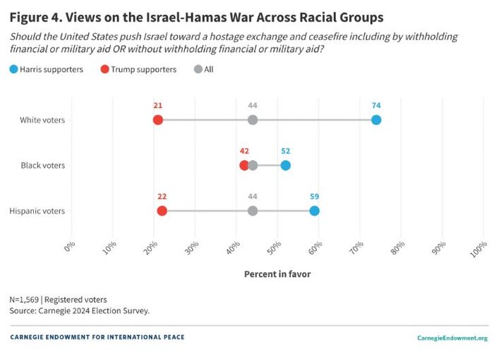 رنگین پوستان و اقلیتهای نژادی در آمریکا به چه کسی رای میدهند؟