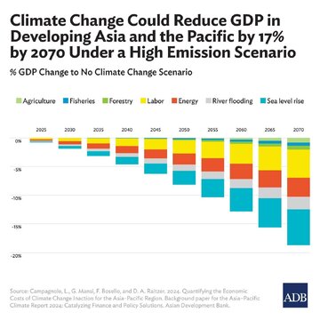 تغییرات اقلیمی، تهدیدی برای تولید ناخالص داخلی آسیا و اقیانوسیه