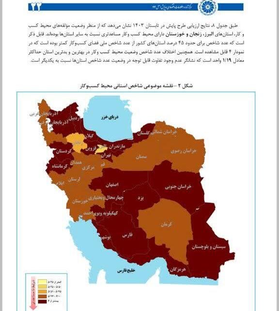 کرمان رتبه برتر فضای کسب و کار را حفظ کرد