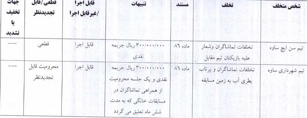 اعلام سه رای انضباطی فوتسال