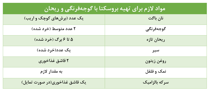 فینگرفودها؛ خوراکی‌های کوچک و جذاب