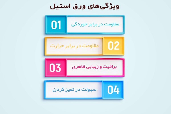 راهنمای جامع انواع، ویژگی‌ها و کاربردهای ورق استیل