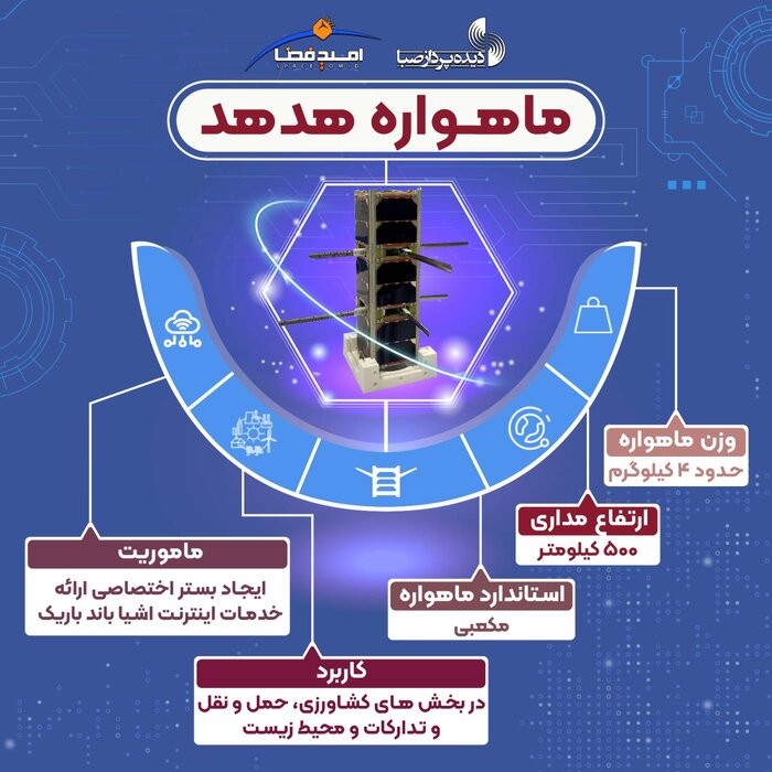 ماهوارههای «هدهد» و «کوثر» تا ساعتی دیگر پرتاب میشوند