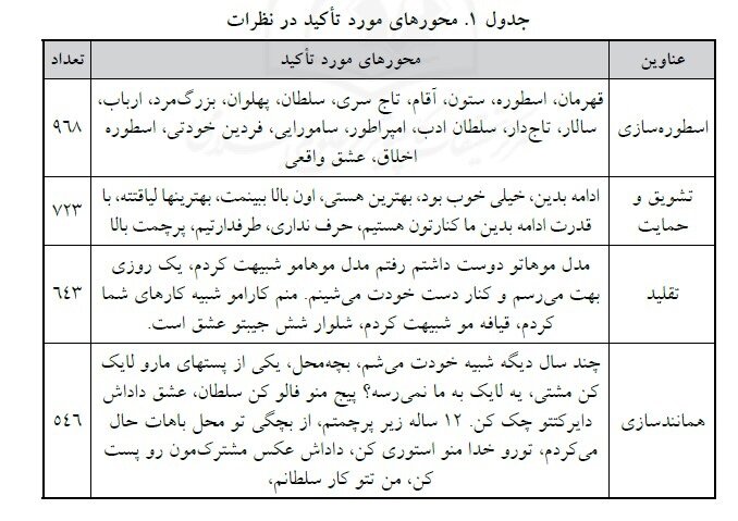 «سلبریتی‌های شرارت» و نوچه‌پروری در فضای مجازی