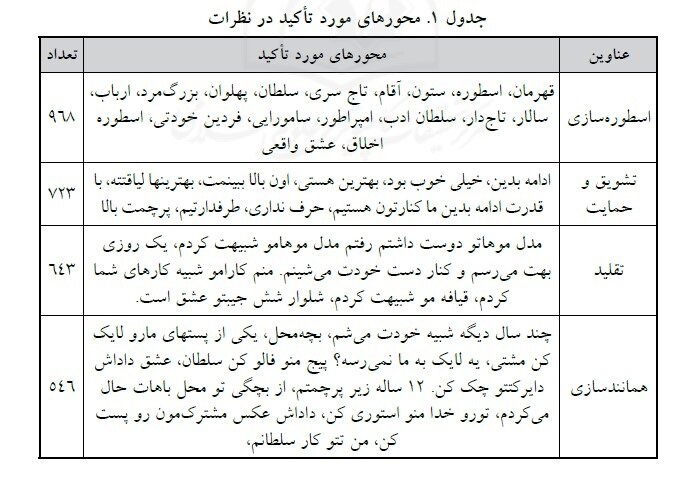 «سلبریتیهای شرارت» و نوچهپروری در فضای مجازی