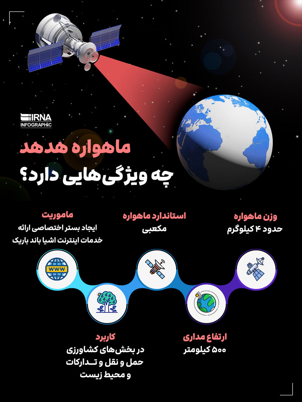 ماهواره هدهد چه ویژگی هایی دارد؟
