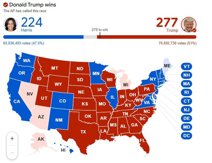 بازگشت به کاخ سفید با ۲۷۷ رای الکترال؛ ترامپ چهل و هفتمین رئیس جمهور آمریکا شد
