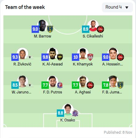 حضور ۳ بازیکن تراکتور در تیم منتخب هفته لیگ قهرمانان آسیا + عکس