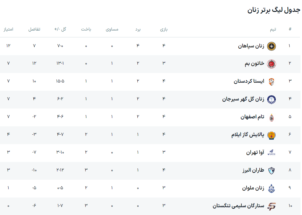 تیم فوتبال زنان «تام» اصفهان از سد «ستارگان سلیمی» تنگستان گذشت