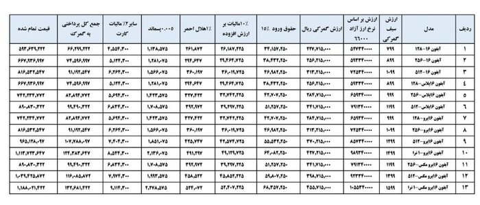 محاسبه گمرکی گوشی تلفن همراه اپل ۱۶ اعلام شد