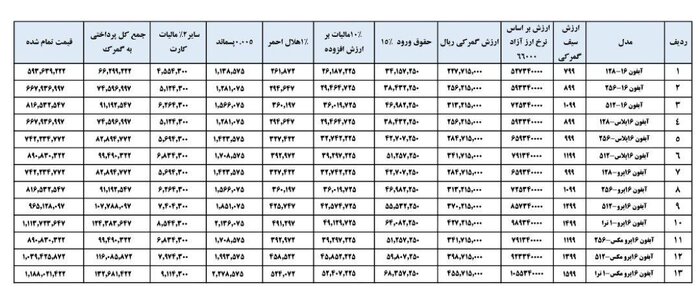 محاسبه گمرکی گوشی تلفن همراه اپل 16 اعلام شد