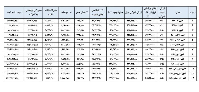 محاسبه گمرکی اپل ۱۶ اعلام شد