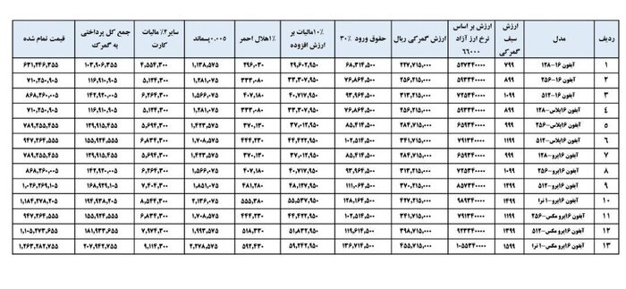 محاسبه گمرکی گوشی تلفن همراه اپل 16 اعلام شد