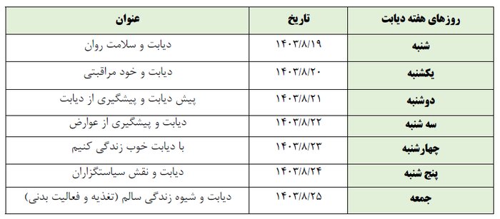 شیوع دیابت در جمعیت بالغ ایران ۴.۲ درصد است