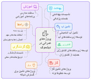 اینفوگرافیک| تمرکز بر توسعه زیرساخت‌ها، راهکار رفع محرومیت دیشموک