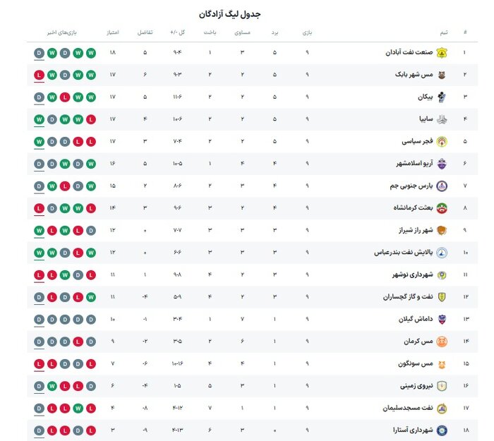 مصاف خانگی شهرداری نوشهر مقابل مس کرمان در کرج