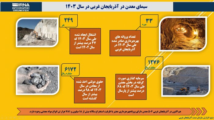 اینفوگرافیک | توسعه بخش معدن آذربایجان غربی در سال جاری