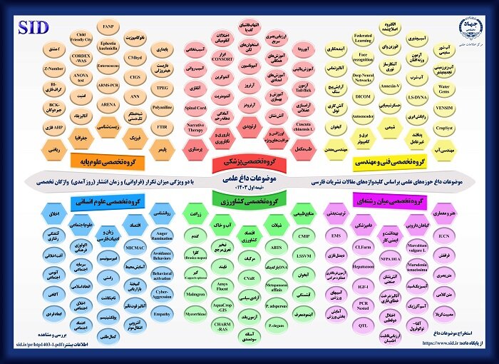 معرفی ۱۵ موضوع داغ علمی در نیمه نخست ۱۴۰۳