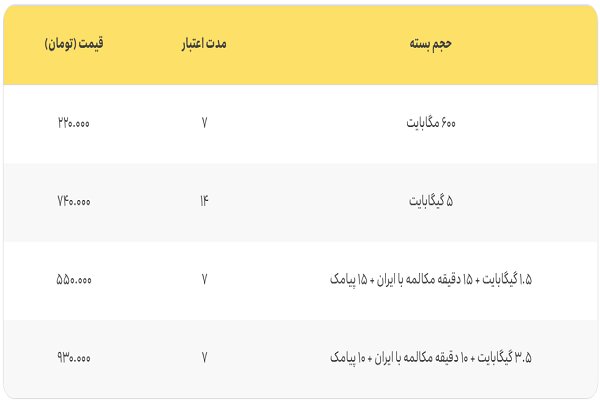 «همسفر» ایرانسل با بسته‌های جدید رومینگ