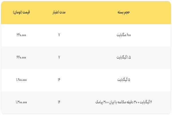 «همسفر» ایرانسل با بسته‌های جدید رومینگ