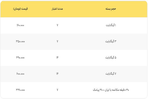 «همسفر» ایرانسل با بسته‌های جدید رومینگ