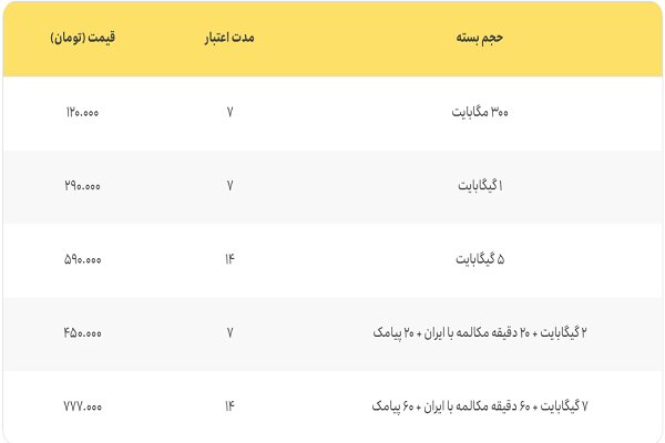 «همسفر» ایرانسل با بسته‌های جدید رومینگ