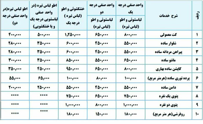 نرخنامه جدید صنف خشکشویی و لباسشویی مشهد اعلام شد