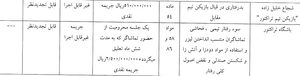 محرومیت تعلیقی تماشاگران استقلال و تراکتور/ حسینی و خلیل‌زاده جریمه شدند