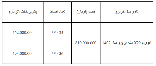 ۲۰۶ بده ایکس ۲۲ پرو بگیر! با اقساط ۵ ساله