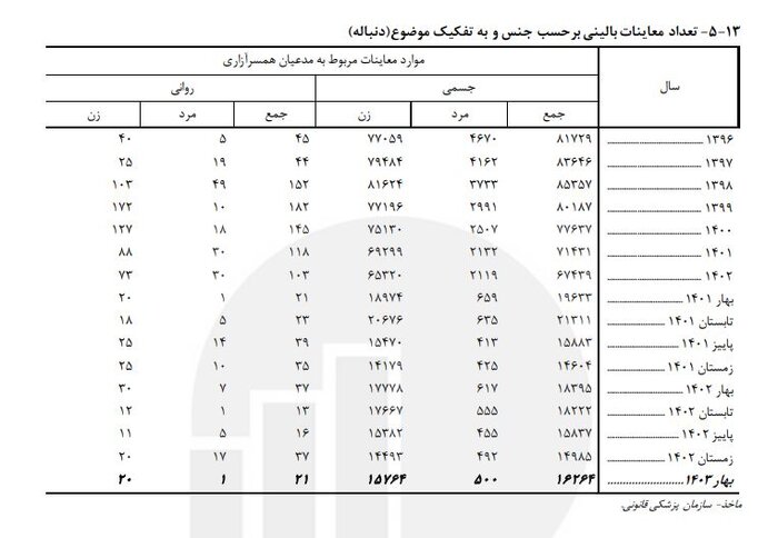 لایحه «حمایت از زنان» همچنان در گیر و دار تصویب