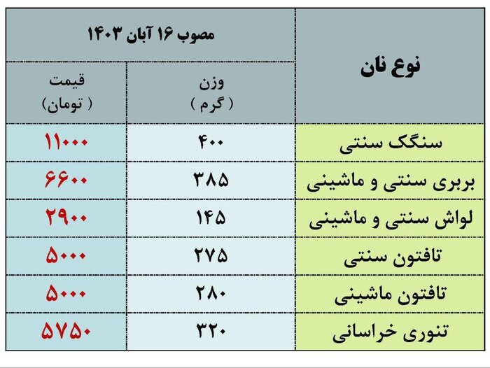 نرخنامه