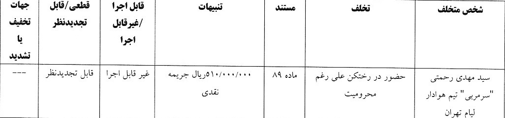 جریمه رحمتی توسط کمیته انضباطی