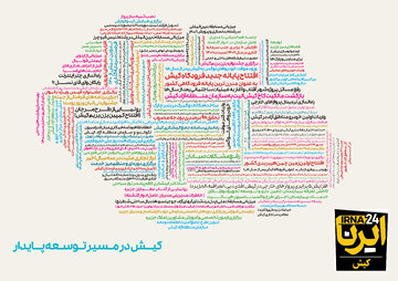 اینفوگرافی| منطقه آزاد کیش چگونه به تراز مثبت ۱۷۳ میلیون دلاری رسید؟