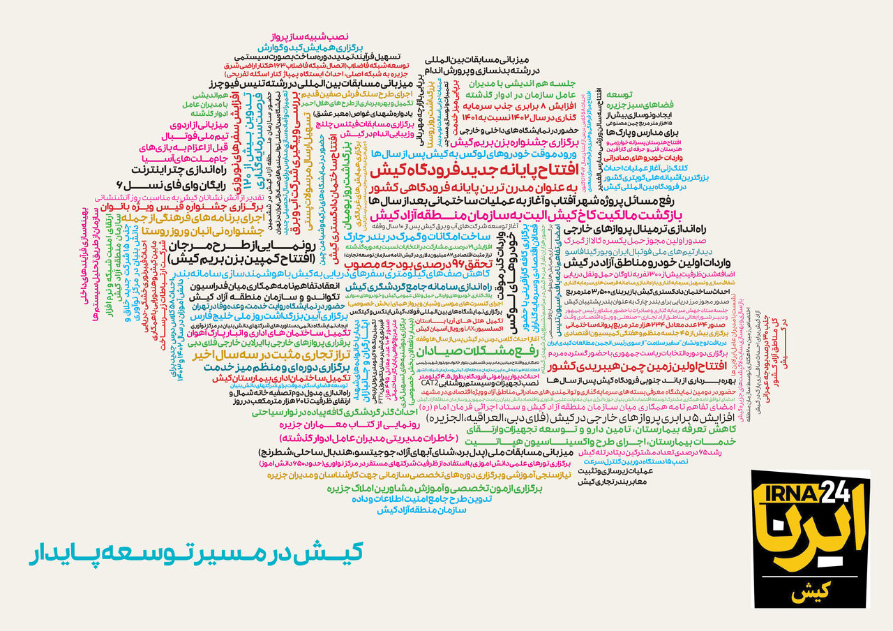 اینفوگرافی| منطقه آزاد کیش چگونه به تراز مثبت ۱۷۳ میلیون دلاری رسید؟