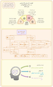 اینفوگرافی- بلادشاپور دهدشت: نگینی تاریخی از دوران صفوی