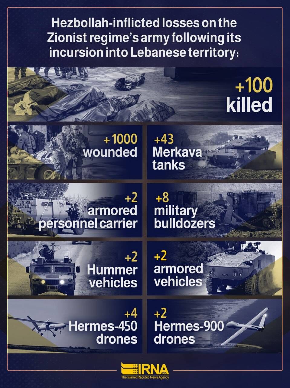 Hezbollah inflicts heavy losses on Israeli regime