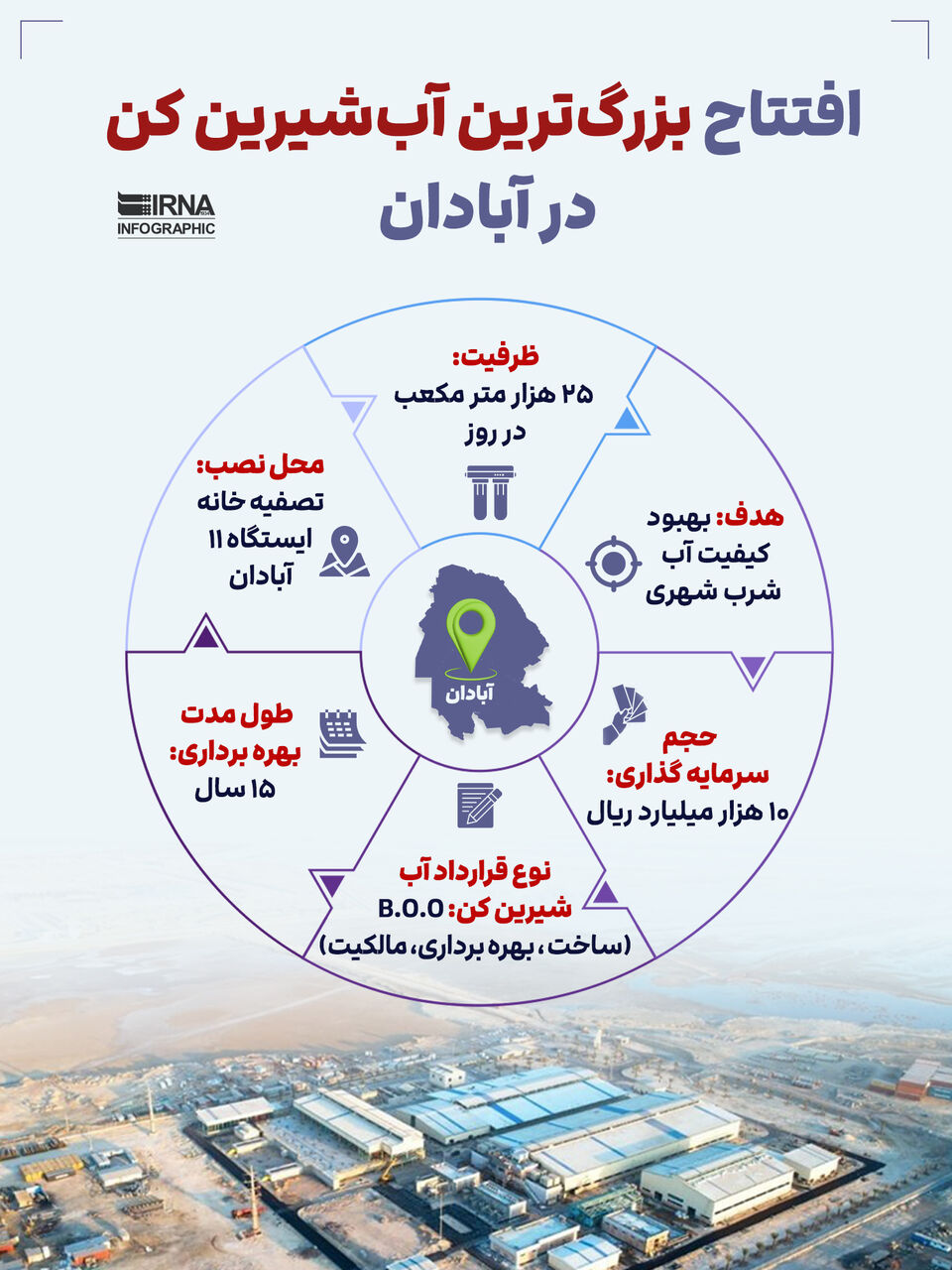 افتتاح بزرگ ترین آب شیرین کن در آبادان