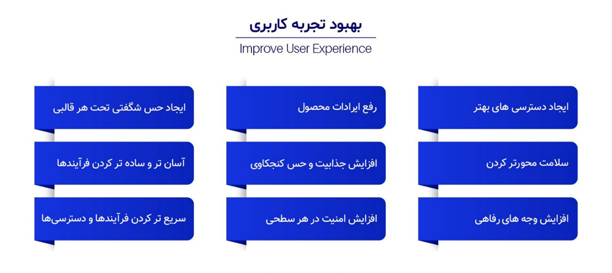 تأثیر طراحی سایت بر تجربه کاربری و نرخ تبدیل