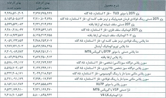 قیمتهای جدید محصولات ایران خودرو و سایپا اعلام شد+ جدول