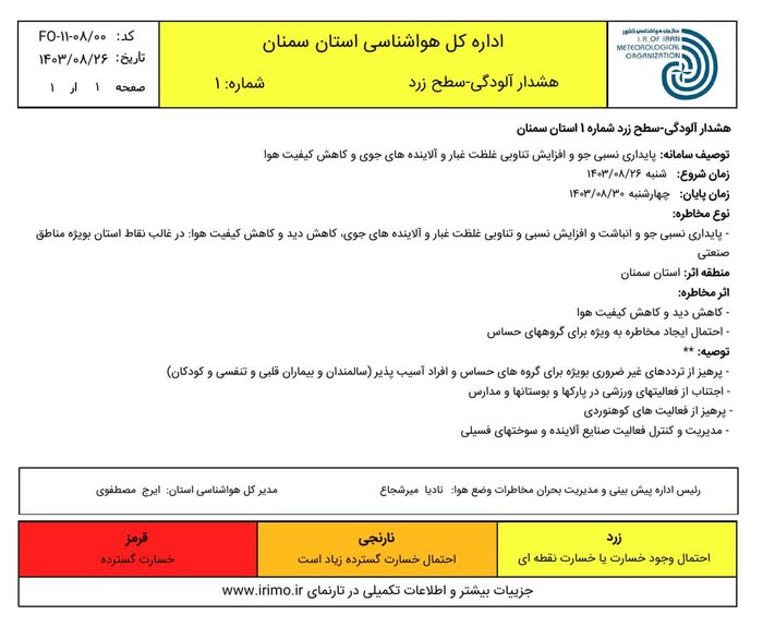 نگرانیها از تداوم آلایندگی جوی در گرمسار