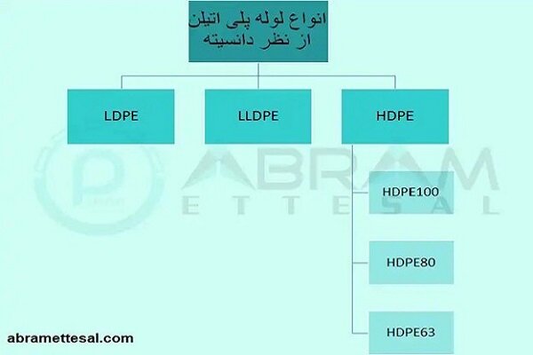 قیمت لوله پلی اتیلن و معرفی ابزار استعلام قیمت آنلاین